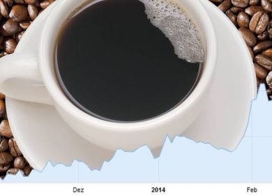 tazzina di caffe' con grafico prezzo