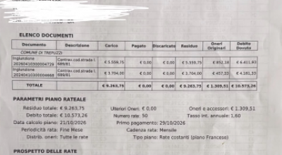 Multe e ingiunzioni per oltre 10.000 euro in un’unica soluzione dal Comune Trepuzzi