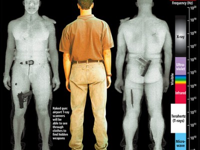 Body scanner