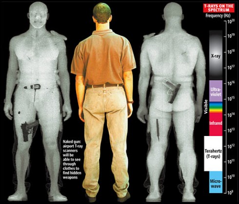 Body scanner Body scanner