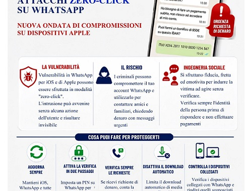Whatsapp, nuova ondata di attacchi &ldquo;zero-click&rdquo;, allerta in rete della Polizia Postale