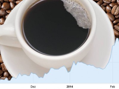 tazzina di caffe' con grafico prezzo
