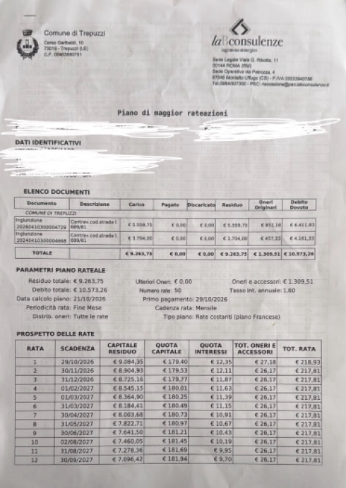 Multe e ingiunzioni per oltre 10.000 euro in un’unica soluzione dal Comune Trepuzzi