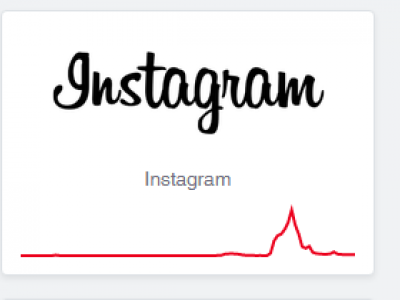 Instagram registra qualche problema in tutto il Mondo