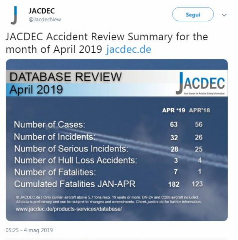 JACDEC: aerei, più incidenti nel primo quadrimestre del 2019 rispetto al 2018