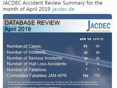 JACDEC: aerei, più incidenti nel primo quadrimestre del 2019 rispetto al 2018