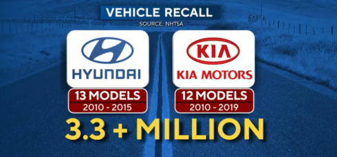 Hyundai e Kia richiamano più di tre milioni di auto nel mondo