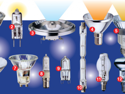 UE, da settembre lampadine alogene al bando: la metà degli italiani non lo sa.
