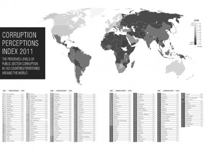 mappa c orruzione nel mondo