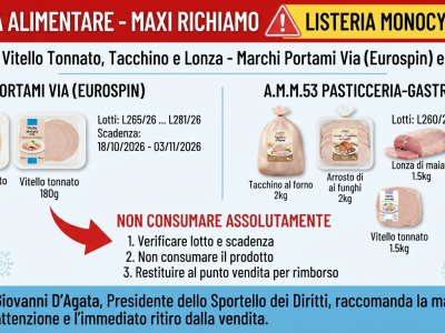 Allerta alimentare: maxi richiamo di vitello tonnato, tacchino e lonza per rischio listeria