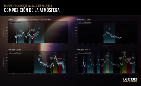 Il James Webb Telescope ha appena rivelato il primo profilo molecolare e chimico di un mondo alieno