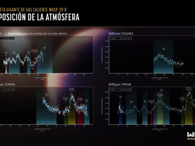 Il James Webb Telescope ha appena rivelato il primo profilo molecolare e chimico di un mondo alieno